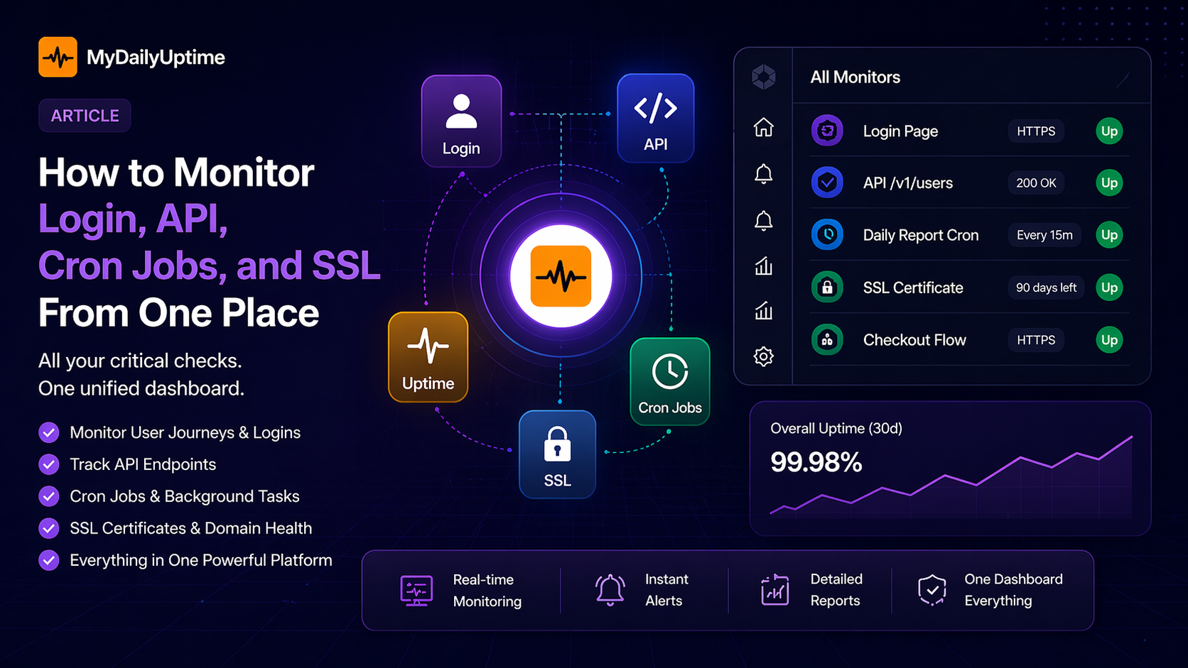 How to Monitor Login, API, Cron Jobs, and SSL From One Place cover image