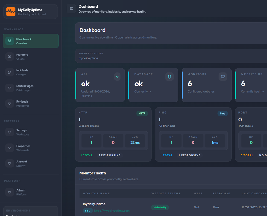 MyDailyUptime dashboard dark theme