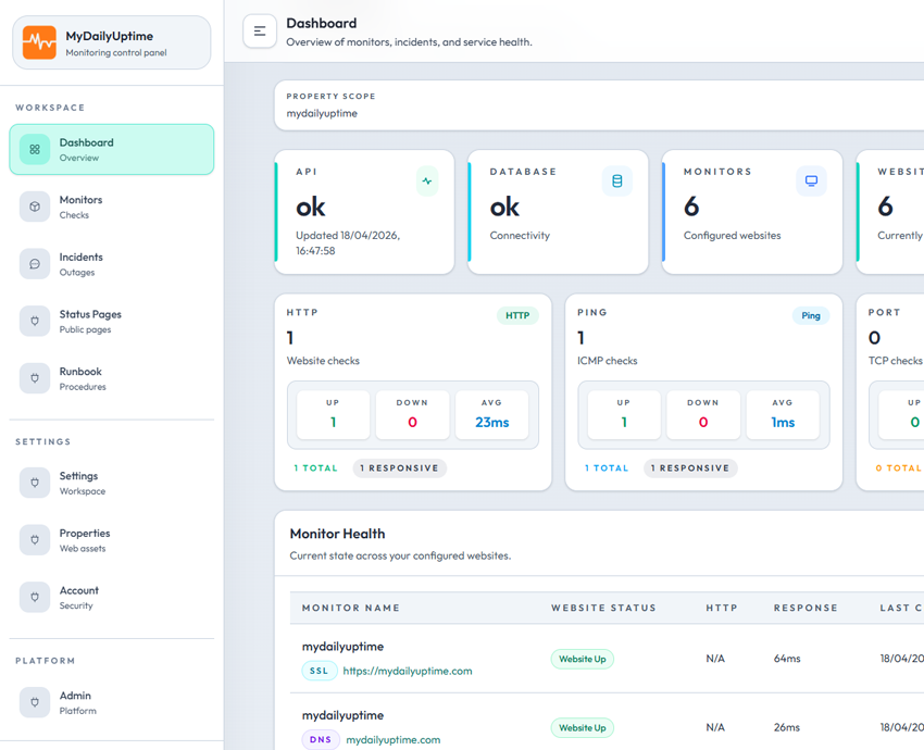 MyDailyUptime dashboard preview