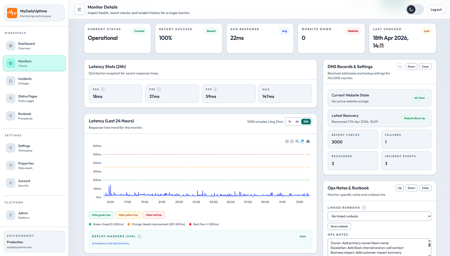 MyDailyUptime monitor overview